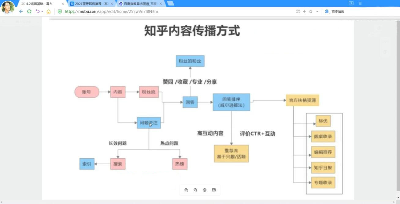 天枢·知乎带货(2期 3期)，价值3580元插图1