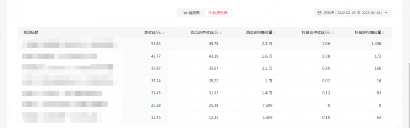 2022抖音中视频暴力薅羊毛白嫖项目：新号每天20块，老号几天几百块，可多号