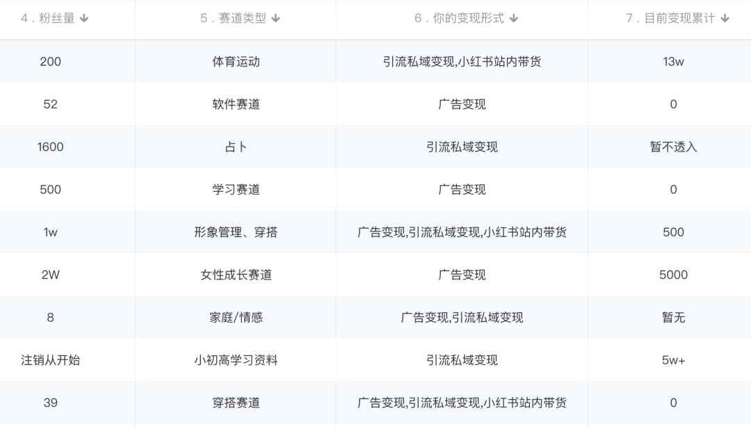 小红书变现营:实测3个月涨18w粉丝 变现10w+有学员3天1w(教程+素材+软件)插图1 小红书变现营:实测3个月涨18w粉丝 变现10w+有学员3天1w(教程+素材+软件)插图1