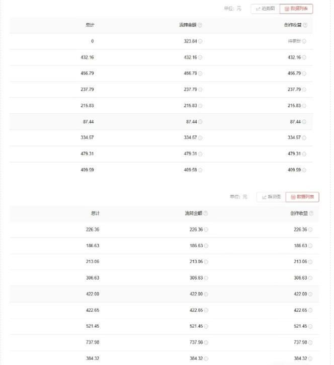 爱奇艺中视频玩法，不用担心版权问题（详情教程 一万部素材）插图1