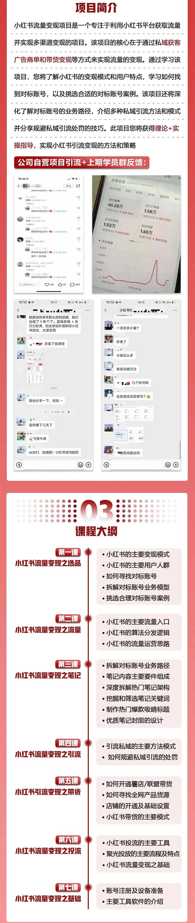 小红书流量·变现陪跑营：私域获客广告商单和带货变现 月入10w插图1