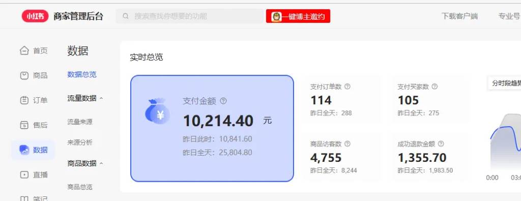 用AI做小红书图文带货赚钱，保姆级教程，简单上手，日入1000插图1